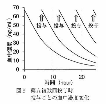 第11問の図3