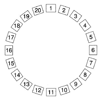 20個の四角い座席が円形に並び、最上部の1から時計回りに2、3、4、5、6、7、8、9、10、11、12、13、14、15、16、17、18、19、20と番号が書かれている。