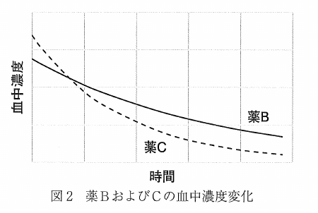 第11問の図2