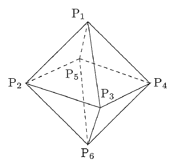 正八面体の図。上の頂点がP₁、下の頂点がP₆で、中間の左にP₂、手前にP₃、右にP₄、奥にP₅がある。奥のP₅につながる4本の辺は破線で、ほかの辺は実線で描かれている。