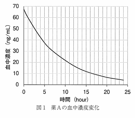第11問の図1