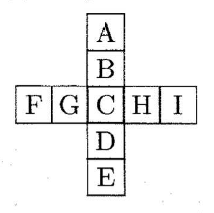 同じ大きさの正方形9枚を十字形に並べた図。縦は上からA、B、C、D、E、横は左からF、G、C、H、Iで、中央のCを共有して隙間なく隣接している。