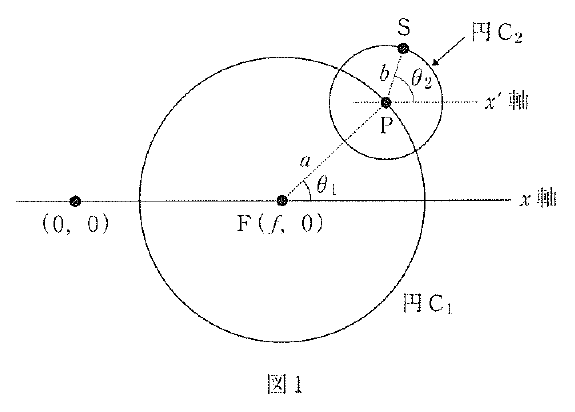 図1は円C₁と円C₂の図で、水平なx軸上に黒点(0,0)と円C₁の中心F(f,0)がある。円C₁上の黒点Pは円C₂の中心で、円C₂上の黒点Sへ線分が延び、FPにa、PSにb、FPとx軸の間にθ₁、PSとPを通る水平なx′軸の間にθ₂が記されている。「円C₂」の注記から小円へ矢印が向かう。